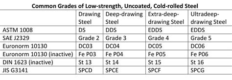 how it's made sheet metal|sheet metal specifications.